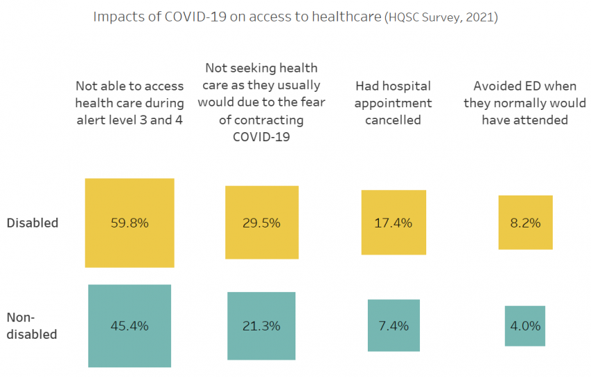 Graph showing health & wellbeing impacts - data is in text below